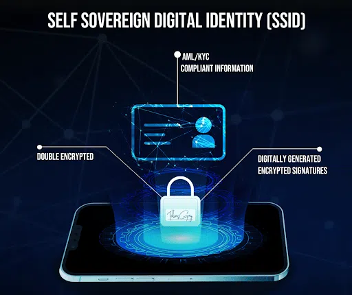 SELF SOVEREIGN DIGITAL IDENTITY(SSID)